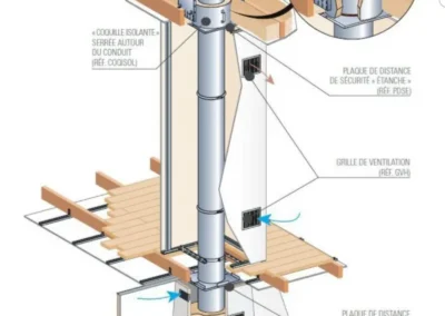 Schéma d'un tubage d'un ancien conduit de cheminée - B Services