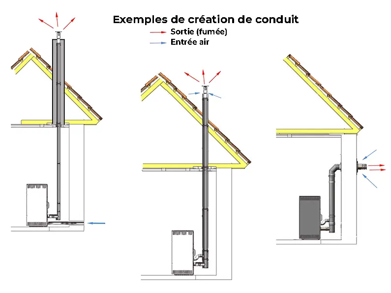Schéma conduit de fumée et raccordement poêle à granulés